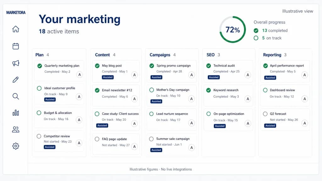 Smb compete